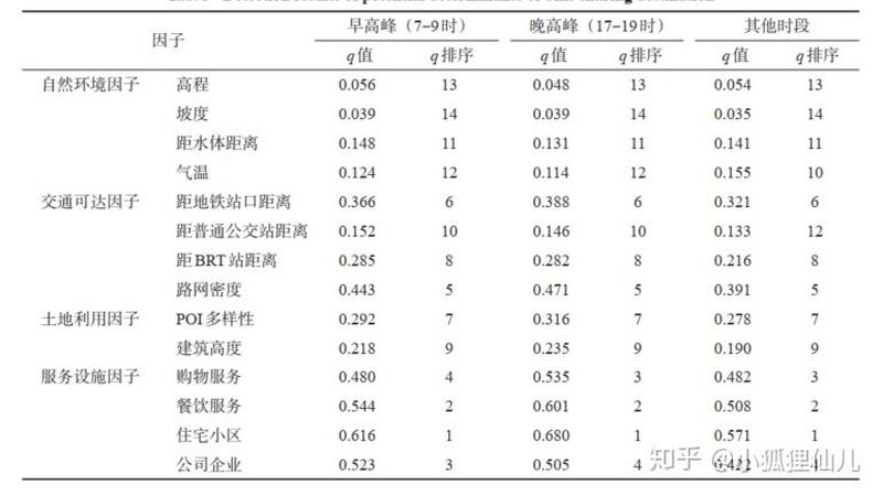 在成都，轻型货架的安装报价并非一成不变，它由以下几个主要因素构成：